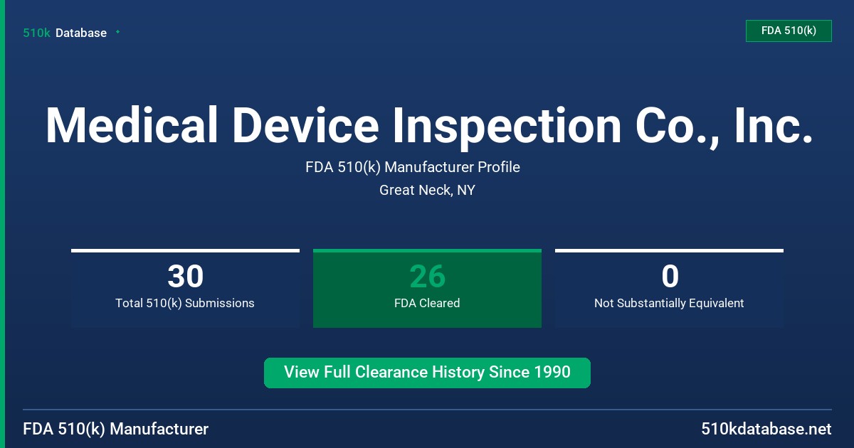 Medical Device Inspection Co., Inc. FDA 510(k) Manufacturer Profile