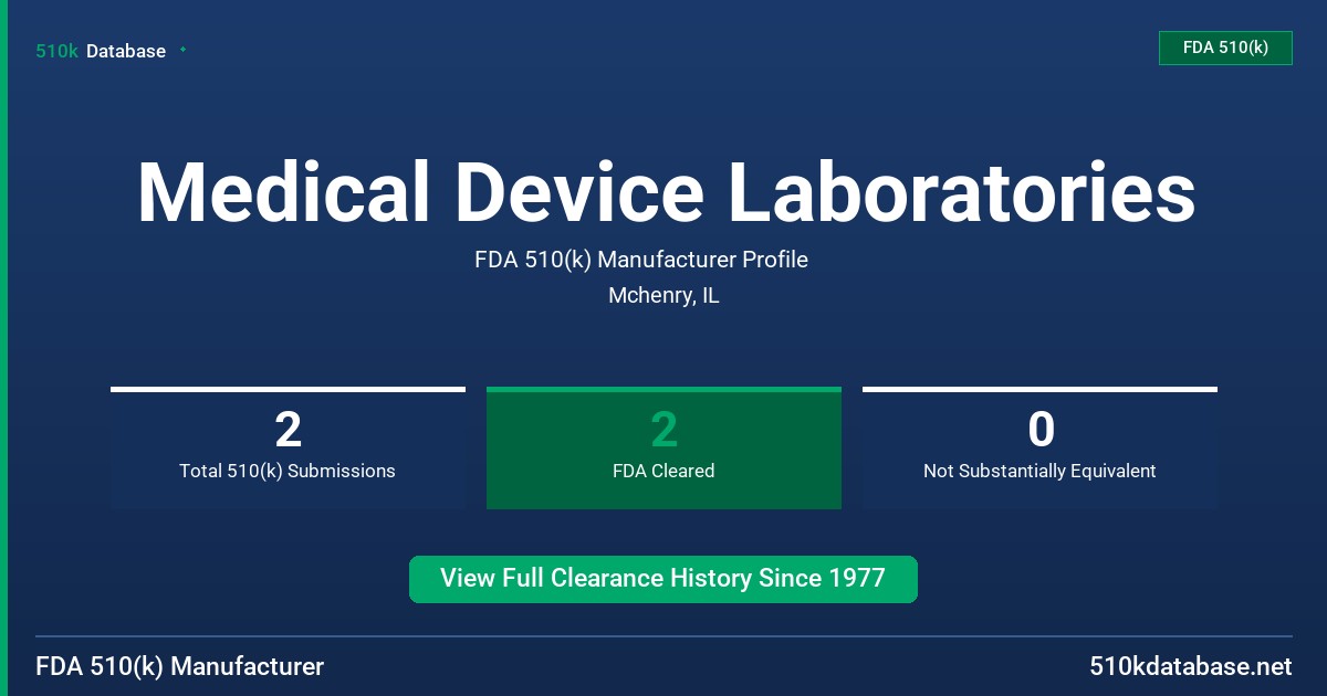 Medical Device Laboratories FDA 510(k) Manufacturer Profile