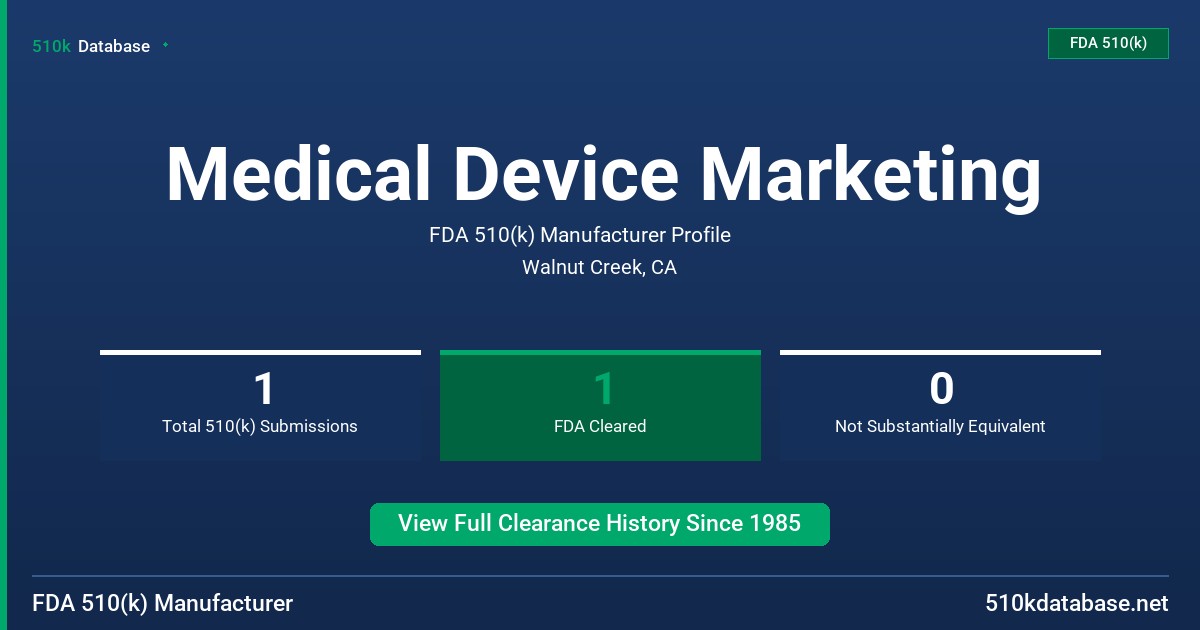 Medical Device Marketing FDA 510(k) Manufacturer Profile