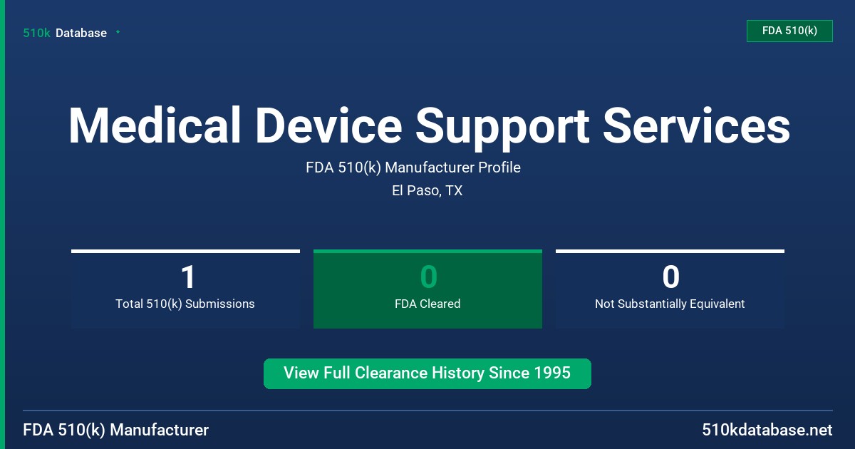 Medical Device Support Services FDA 510(k) Manufacturer Profile