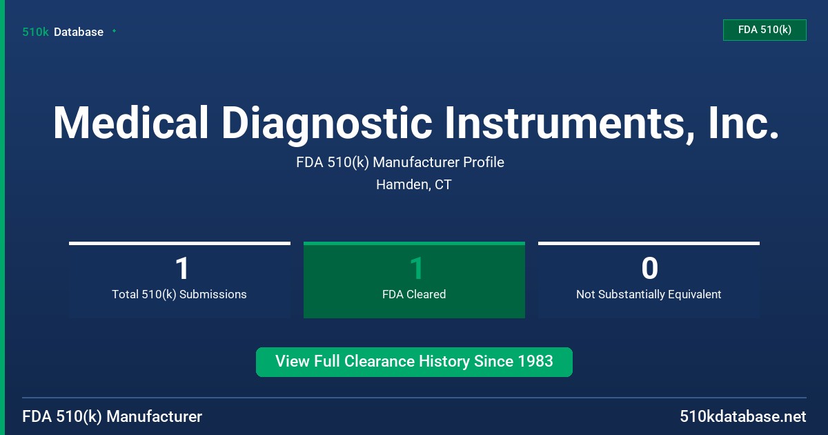 Medical Diagnostic Instruments, Inc. FDA 510(k) Manufacturer Profile
