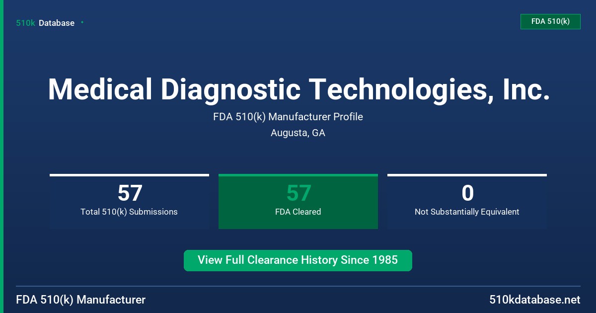Medical Diagnostic Technologies, Inc. FDA 510(k) Manufacturer Profile