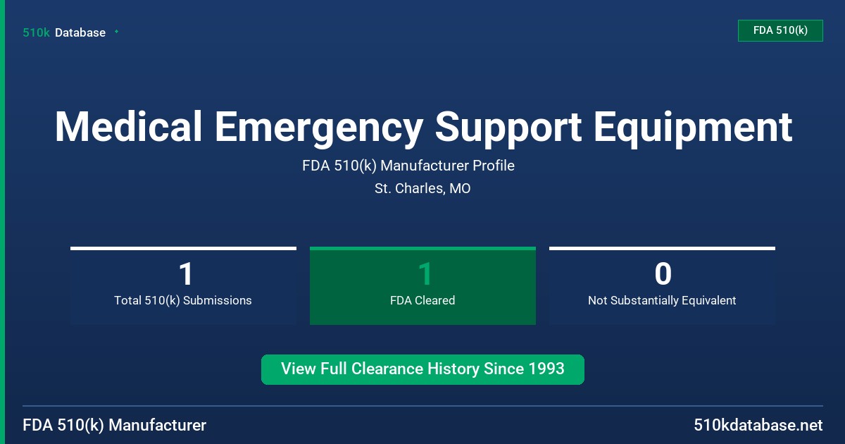 Medical Emergency Support Equipment FDA 510(k) Manufacturer Profile