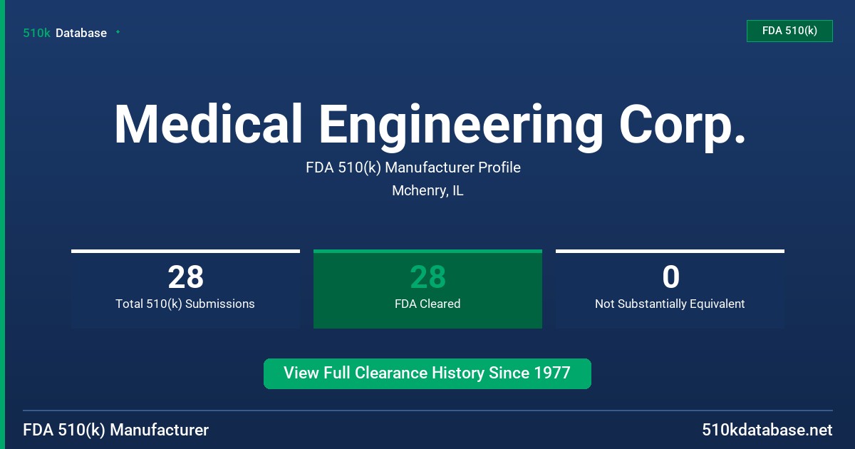 Medical Engineering Corp. FDA 510(k) Manufacturer Profile