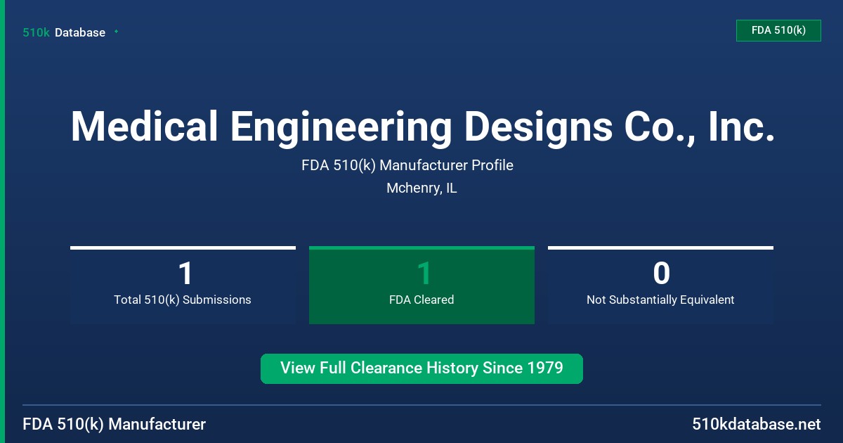 Medical Engineering Designs Co., Inc. FDA 510(k) Manufacturer Profile