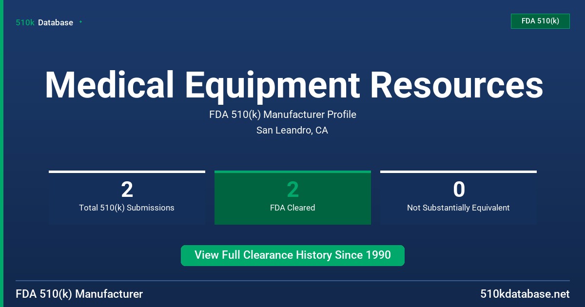 Medical Equipment Resources FDA 510(k) Manufacturer Profile