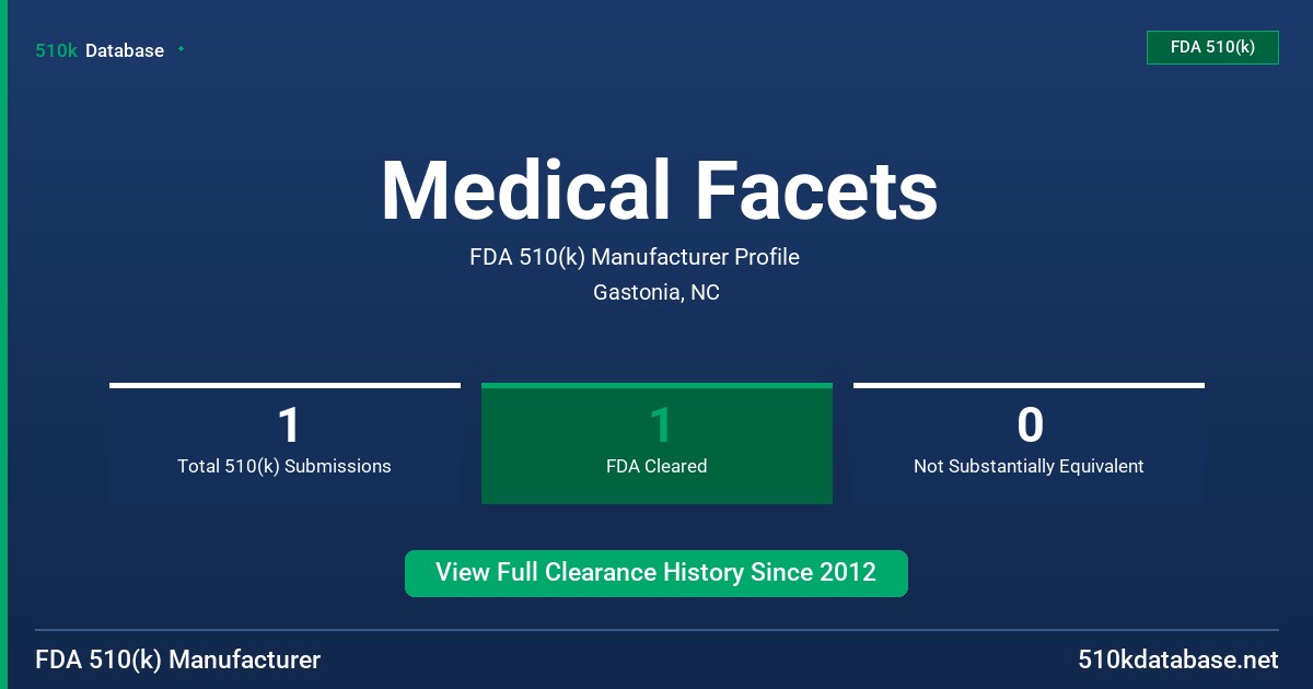 Medical Facets FDA 510(k) Manufacturer Profile