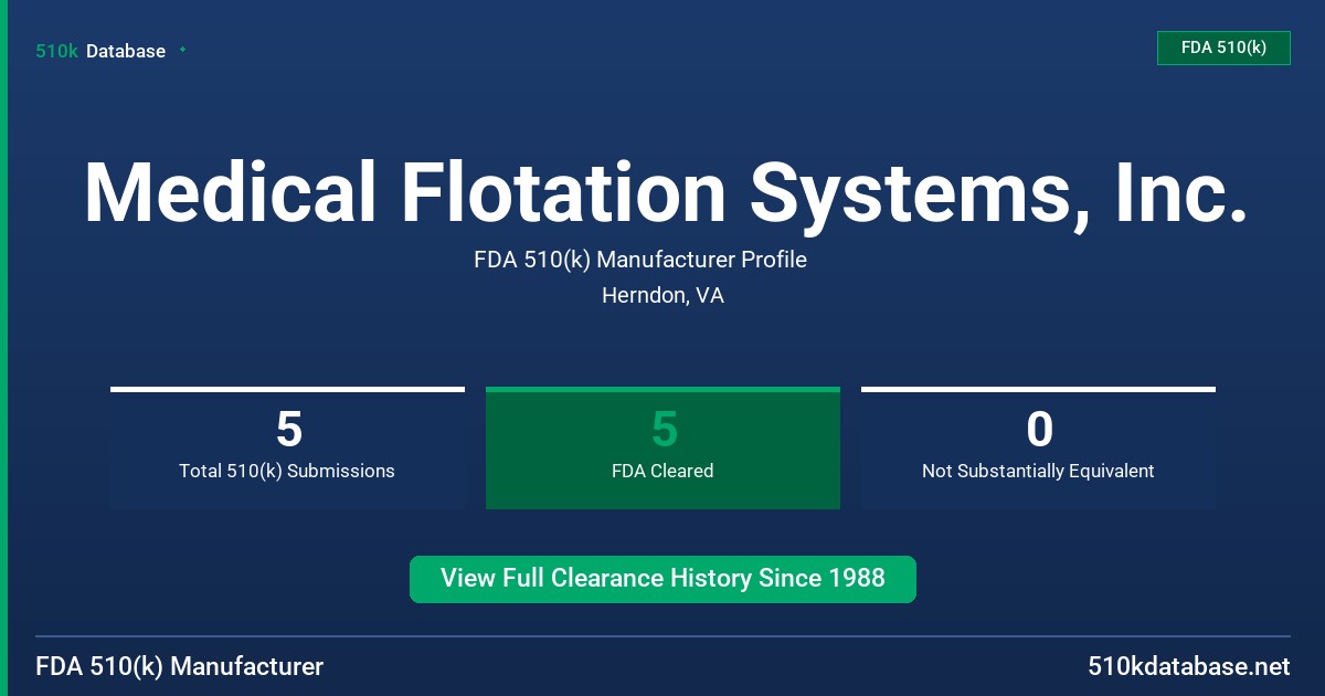 Medical Flotation Systems, Inc. FDA 510(k) Manufacturer Profile
