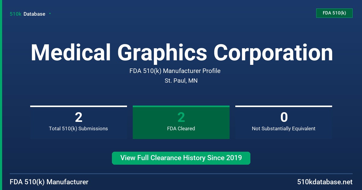Medical Graphics Corporation FDA 510(k) Manufacturer Profile