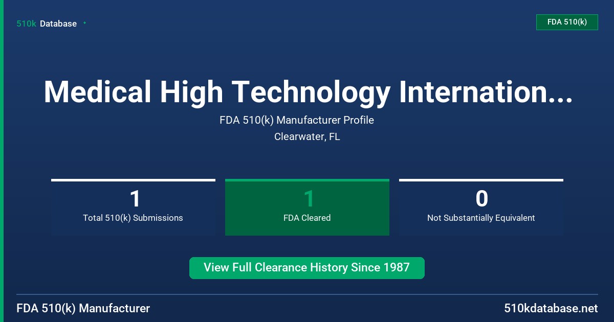 Medical High Technology International, Inc. FDA 510(k) Manufacturer Profile