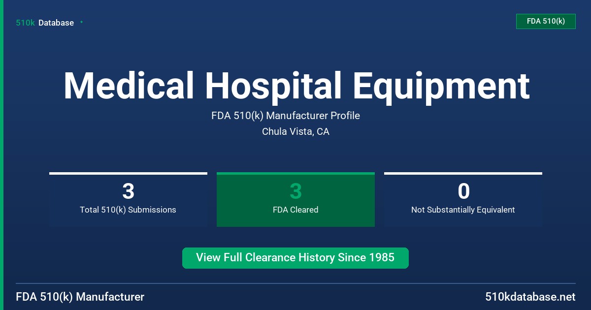Medical Hospital Equipment FDA 510(k) Manufacturer Profile