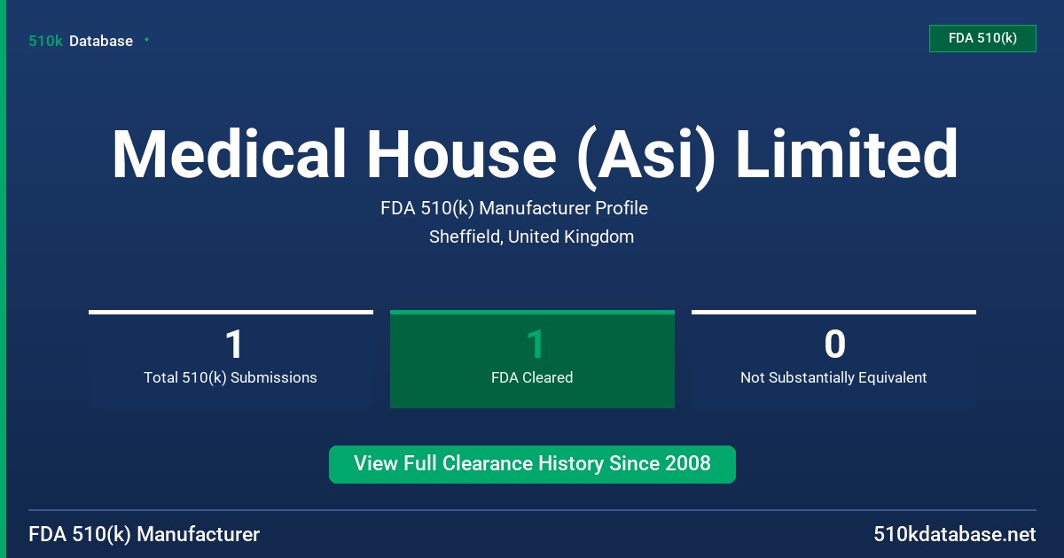 Medical House (Asi) Limited FDA 510(k) Manufacturer Profile