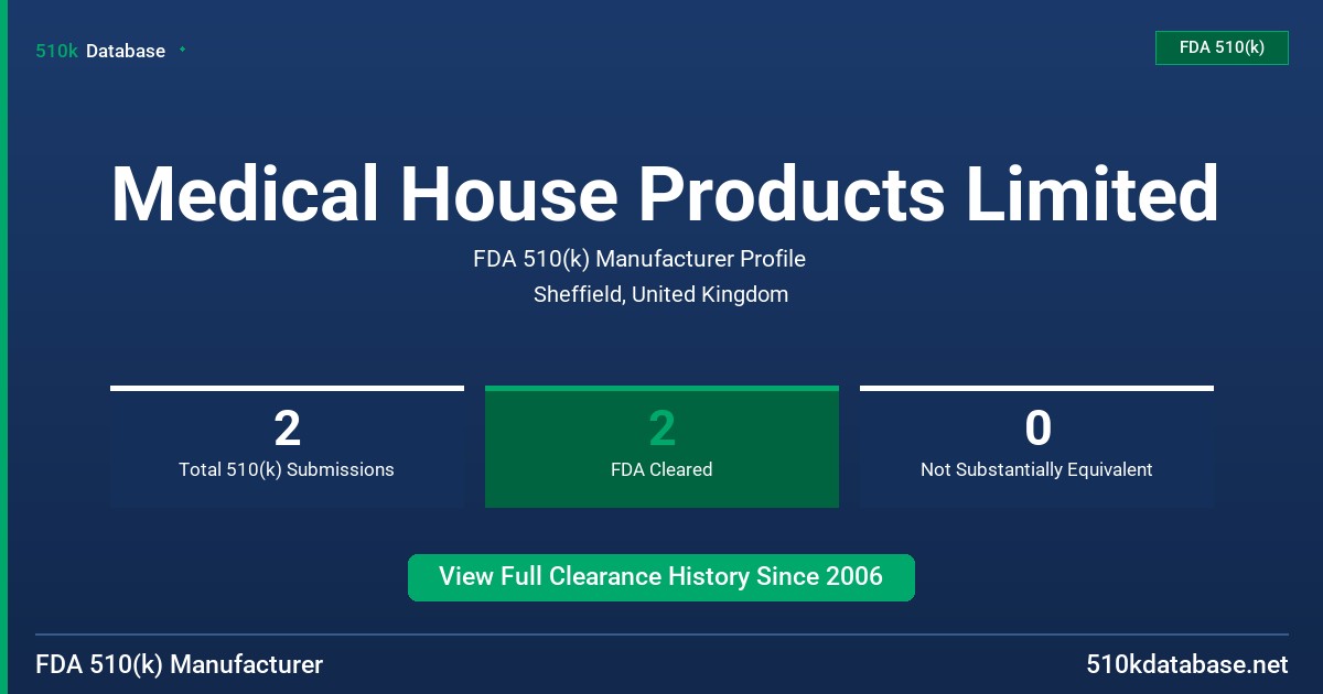 Medical House Products Limited FDA 510(k) Manufacturer Profile