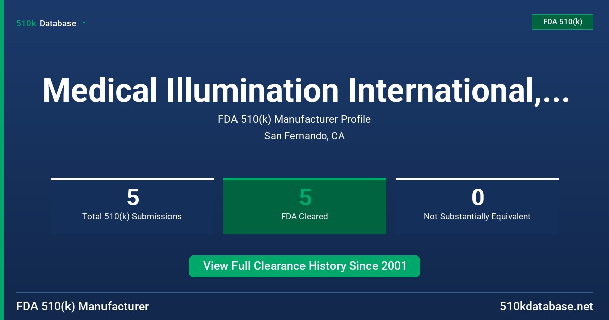 Medical Illumination International, Inc. FDA 510(k) Manufacturer Profile