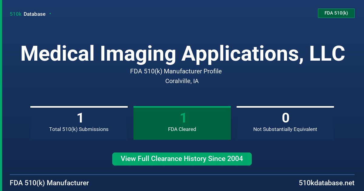 Medical Imaging Applications, LLC FDA 510(k) Manufacturer Profile