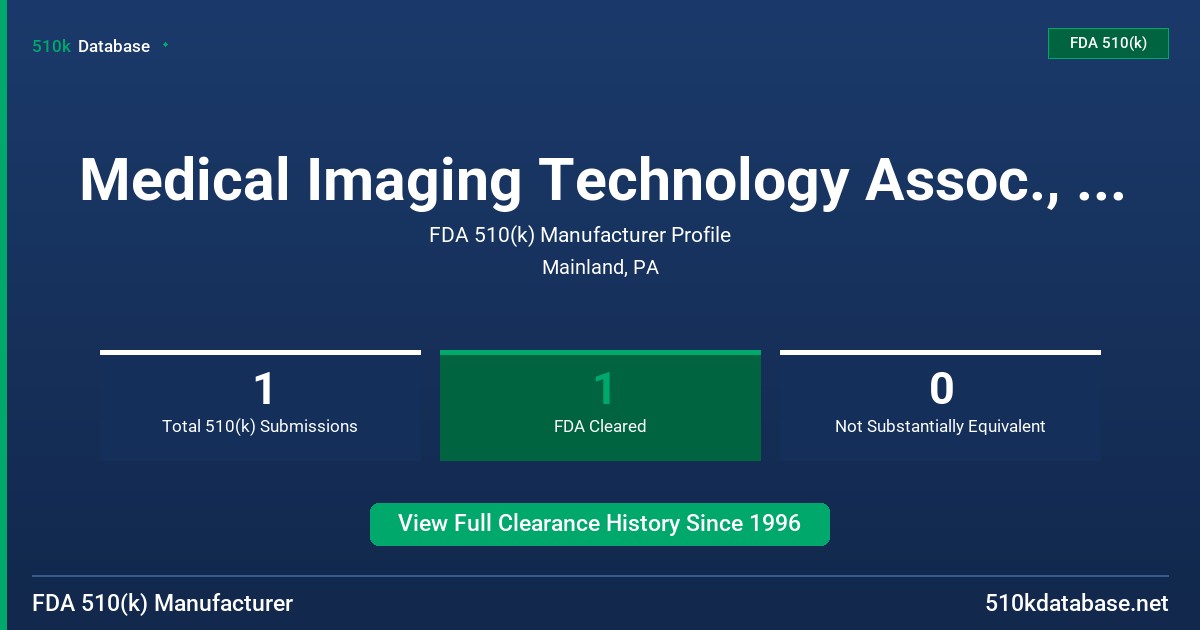 Medical Imaging Technology Assoc., Inc. FDA 510(k) Manufacturer Profile