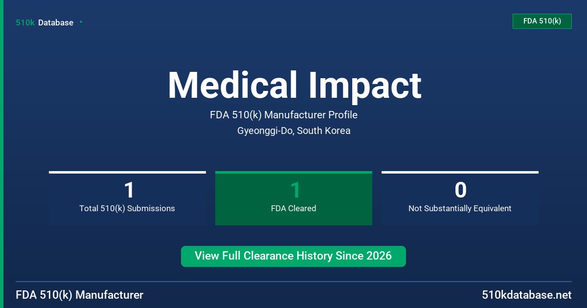 Medical Impact FDA 510(k) Manufacturer Profile
