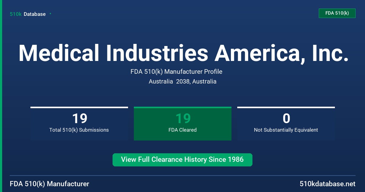 Medical Industries America, Inc. FDA 510(k) Manufacturer Profile
