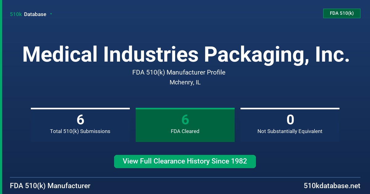 Medical Industries Packaging, Inc. FDA 510(k) Manufacturer Profile