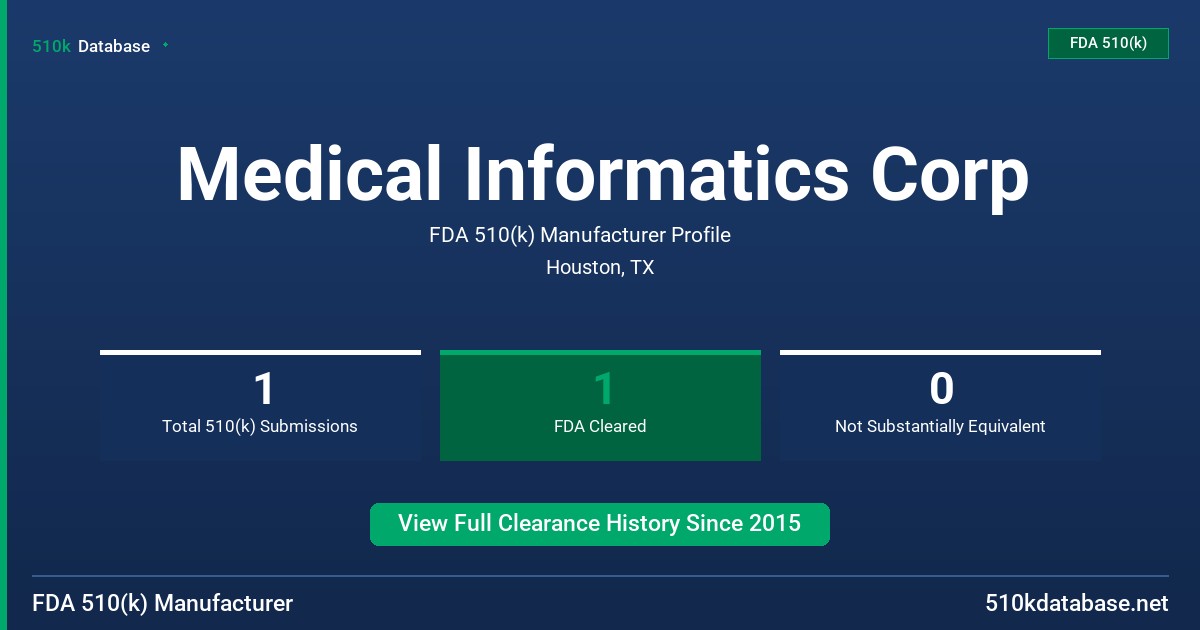Medical Informatics Corp FDA 510(k) Manufacturer Profile