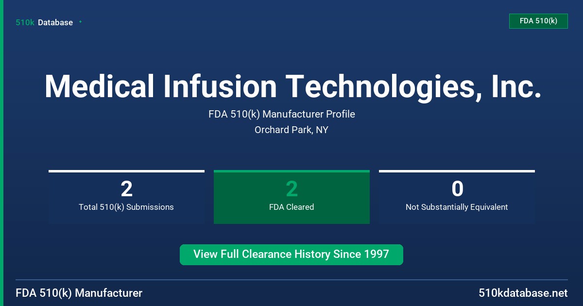 Medical Infusion Technologies, Inc. FDA 510(k) Manufacturer Profile