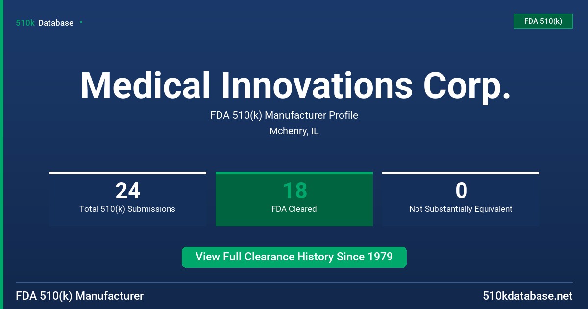 Medical Innovations Corp. FDA 510(k) Manufacturer Profile