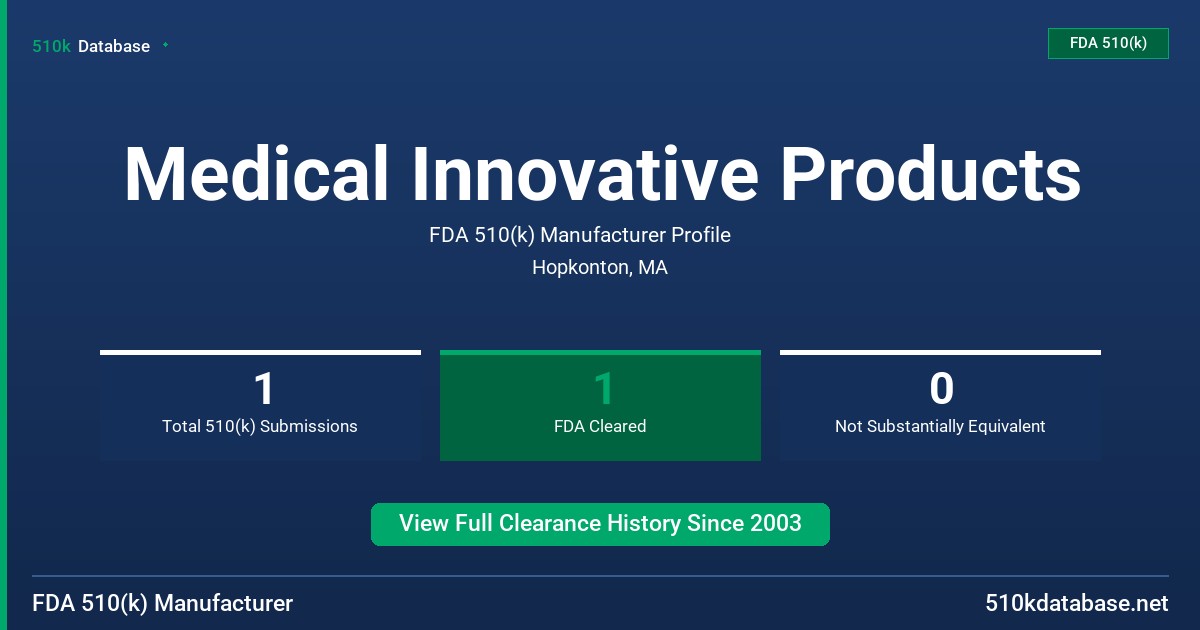 Medical Innovative Products FDA 510(k) Manufacturer Profile