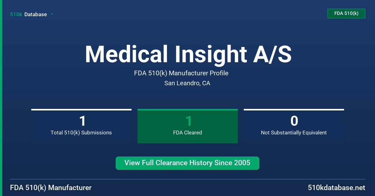 Medical Insight A/S FDA 510(k) Manufacturer Profile