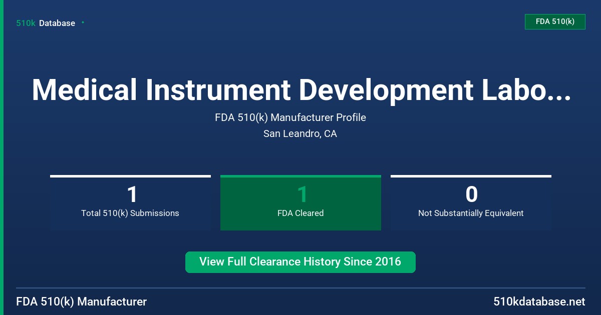 Medical Instrument Development Laboratories FDA 510(k) Manufacturer Profile