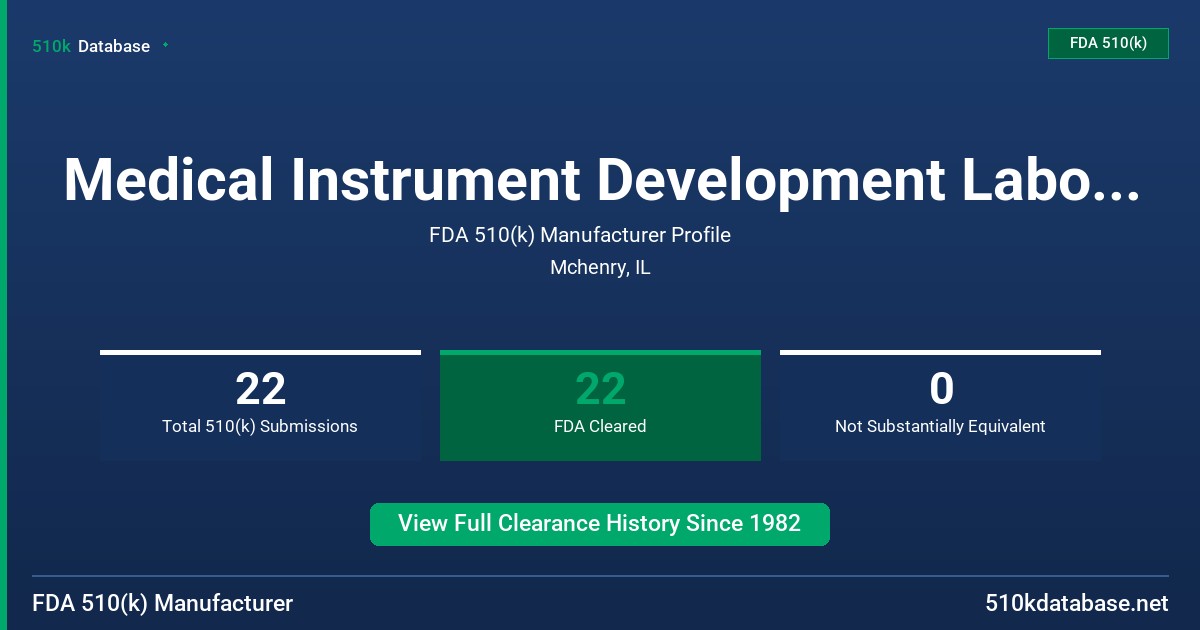 Medical Instrument Development Laboratories, Inc. FDA 510(k) Manufacturer Profile