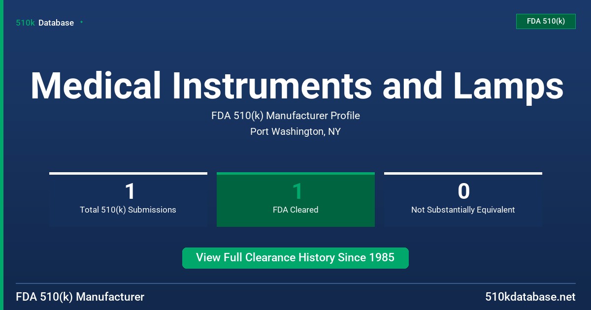 Medical Instruments and Lamps FDA 510(k) Manufacturer Profile