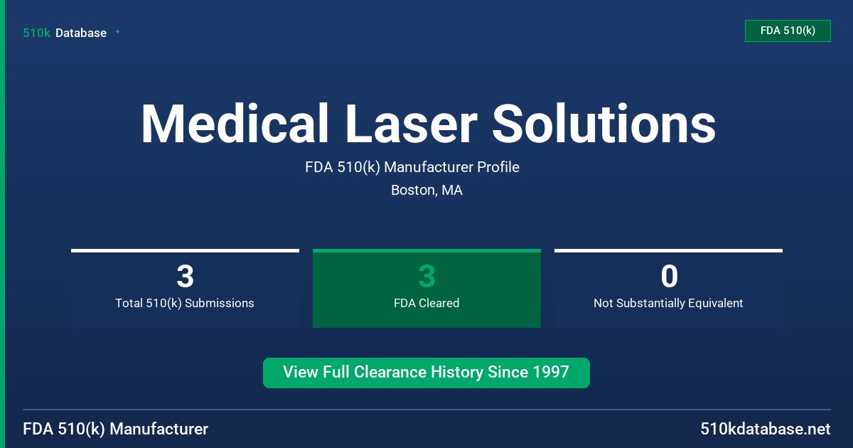 Medical Laser Solutions FDA 510(k) Manufacturer Profile