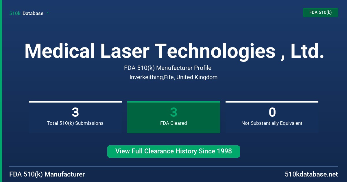 Medical Laser Technologies , Ltd. FDA 510(k) Manufacturer Profile