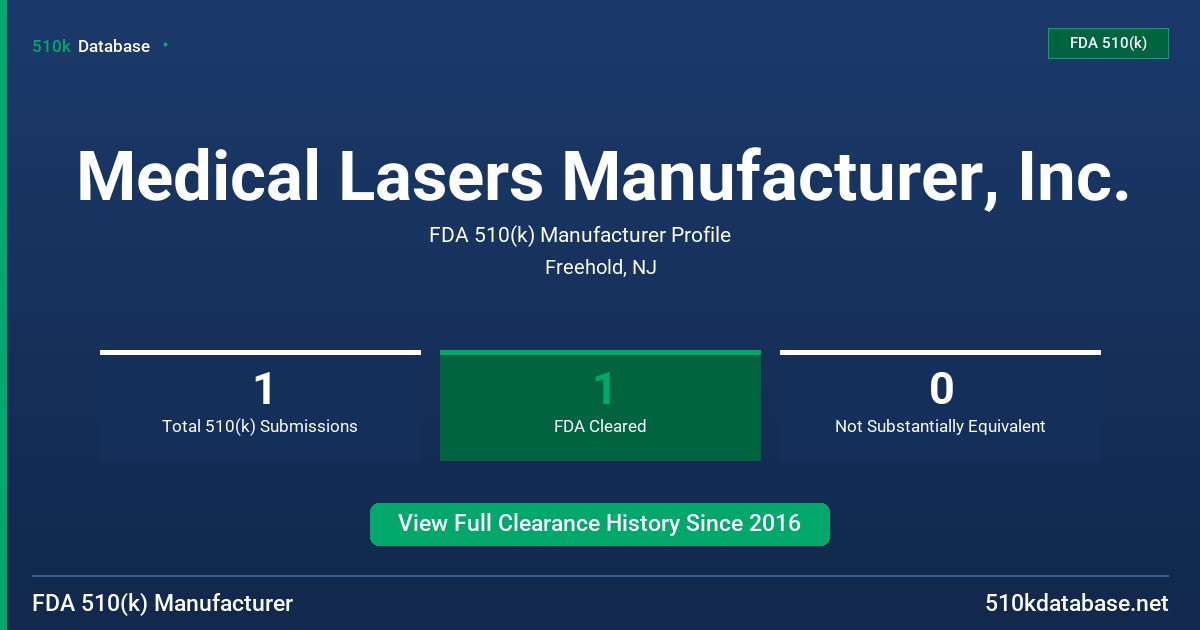 Medical Lasers Manufacturer, Inc. FDA 510(k) Manufacturer Profile