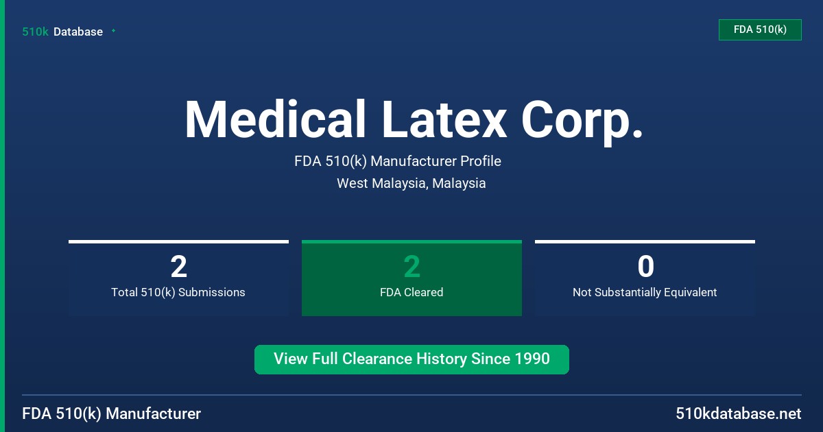 Medical Latex Corp. FDA 510(k) Manufacturer Profile