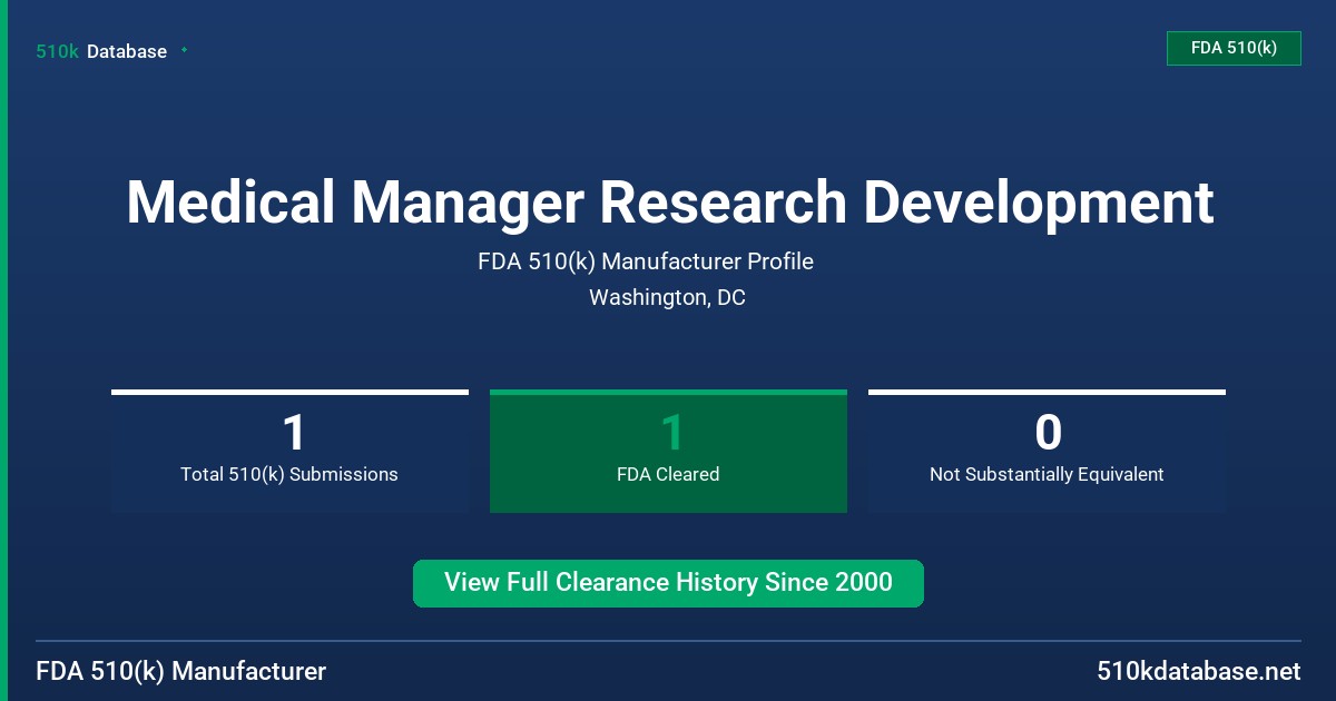Medical Manager Research Development FDA 510(k) Manufacturer Profile