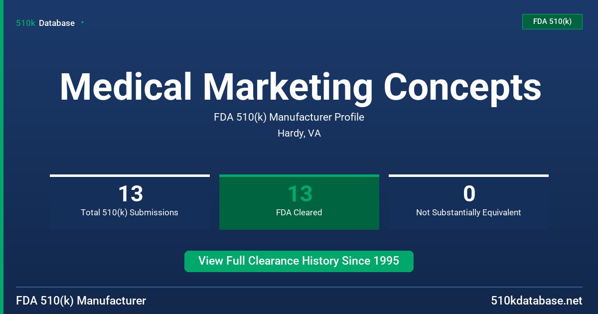 Medical Marketing Concepts FDA 510(k) Manufacturer Profile