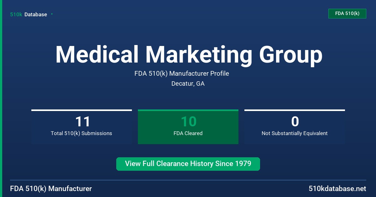 Medical Marketing Group FDA 510(k) Manufacturer Profile