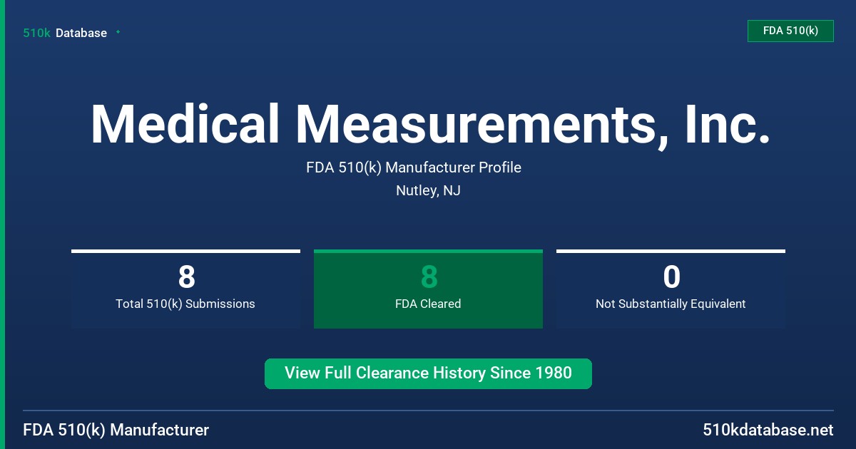 Medical Measurements, Inc. FDA 510(k) Manufacturer Profile
