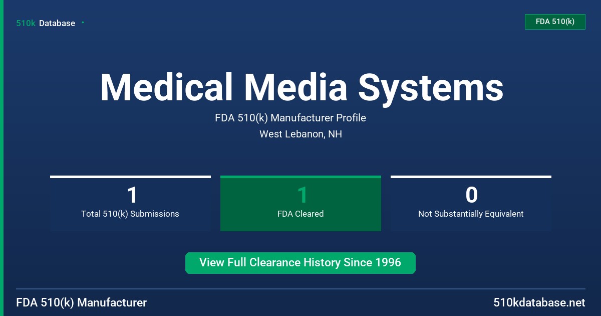 Medical Media Systems FDA 510(k) Manufacturer Profile
