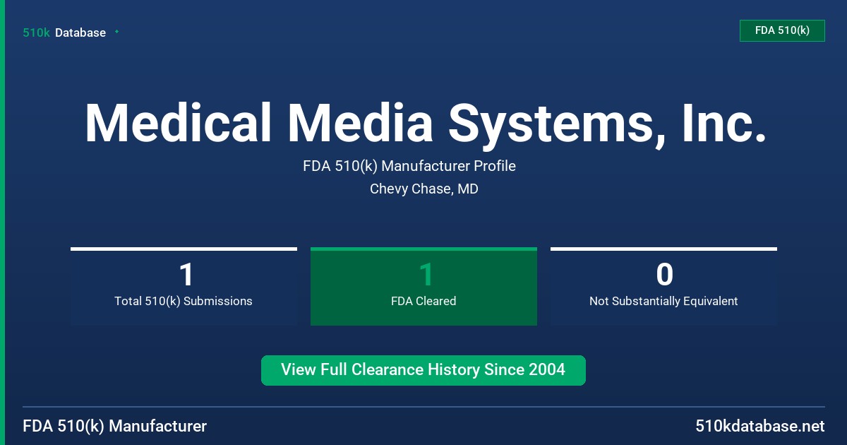 Medical Media Systems, Inc. FDA 510(k) Manufacturer Profile