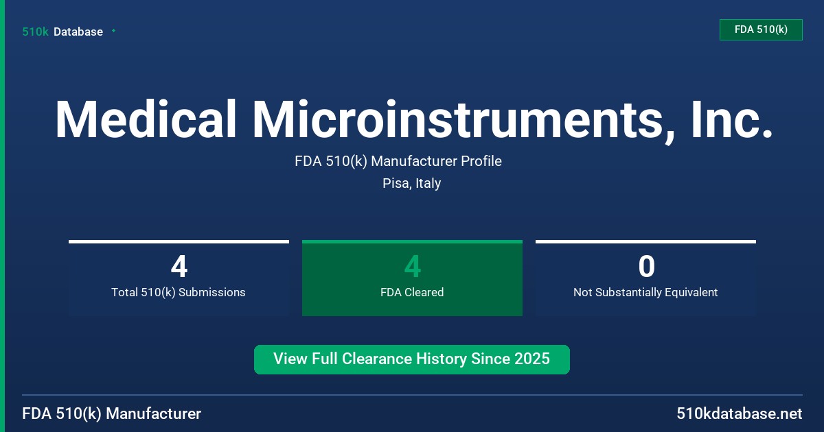 Medical Microinstruments, Inc. FDA 510(k) Manufacturer Profile