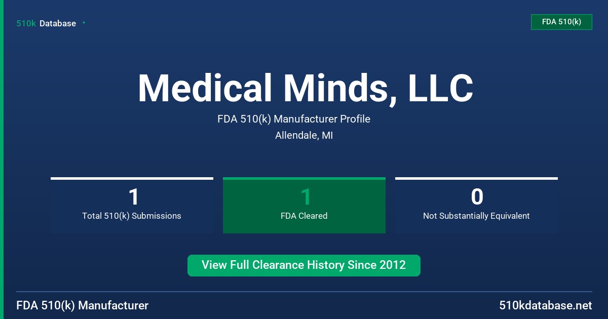 Medical Minds, LLC FDA 510(k) Manufacturer Profile