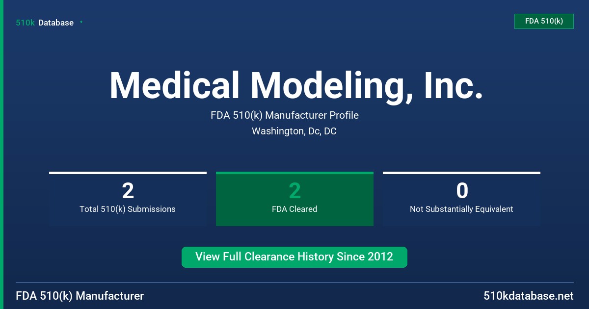 Medical Modeling, Inc. FDA 510(k) Manufacturer Profile