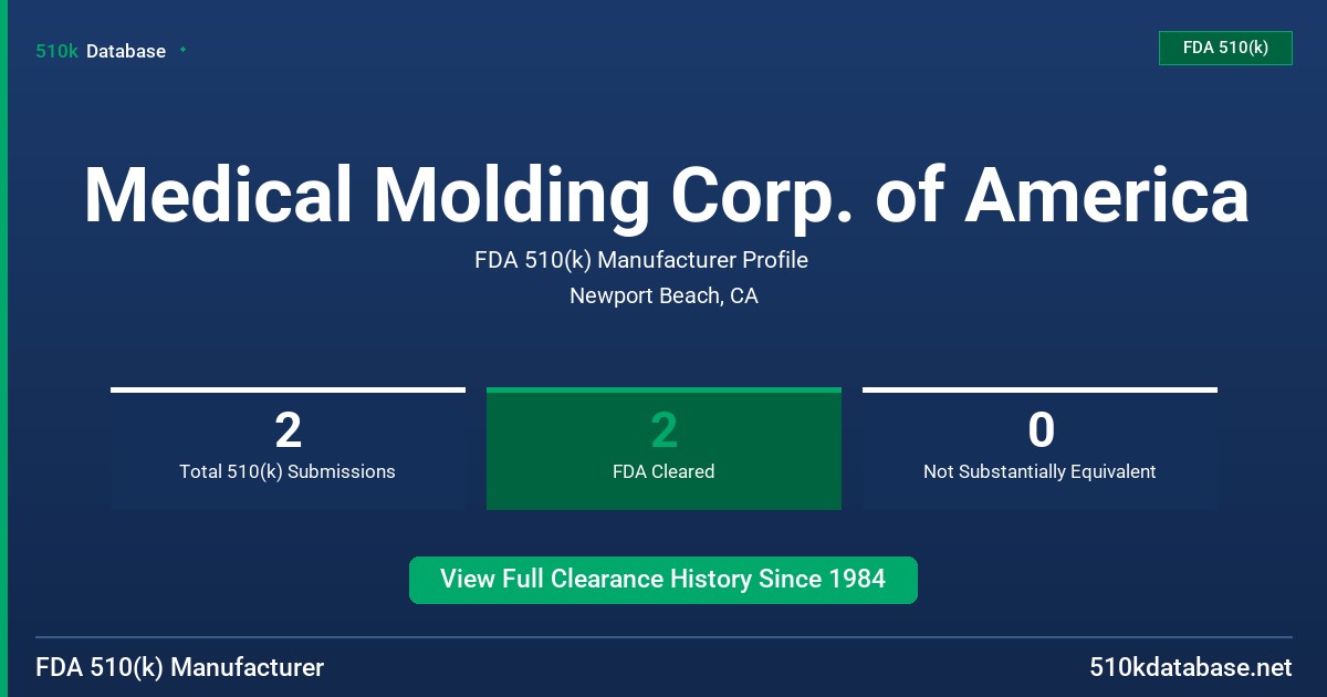 Medical Molding Corp. of America FDA 510(k) Manufacturer Profile