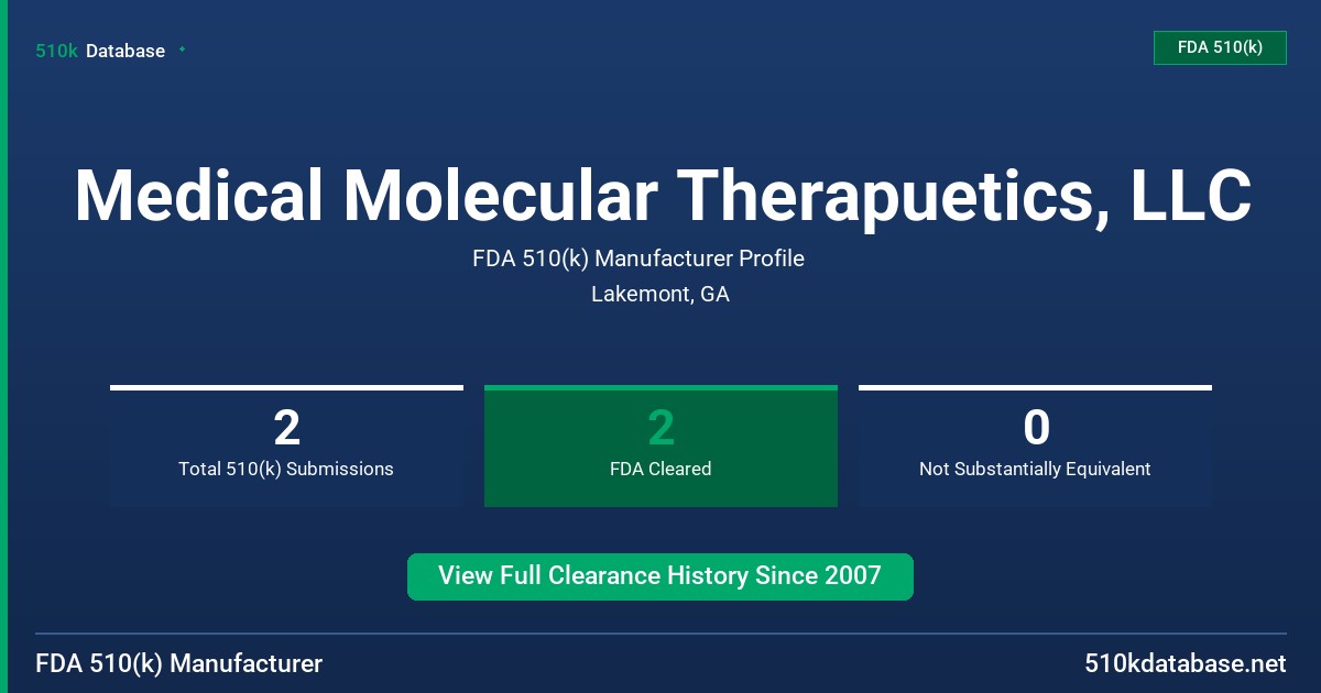 Medical Molecular Therapuetics, LLC FDA 510(k) Manufacturer Profile