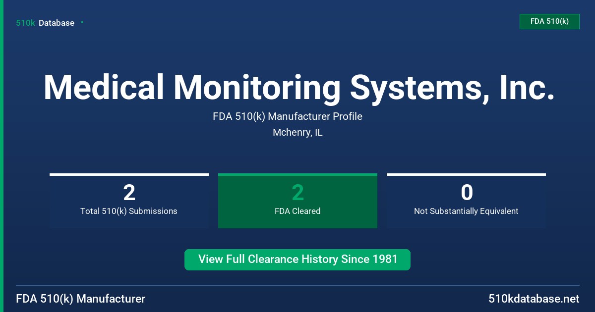 Medical Monitoring Systems, Inc. FDA 510(k) Manufacturer Profile