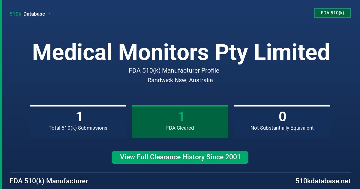 Medical Monitors Pty Limited FDA 510(k) Manufacturer Profile