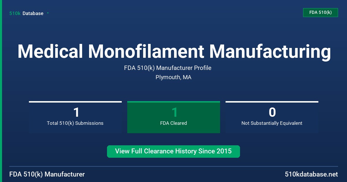 Medical Monofilament Manufacturing FDA 510(k) Manufacturer Profile