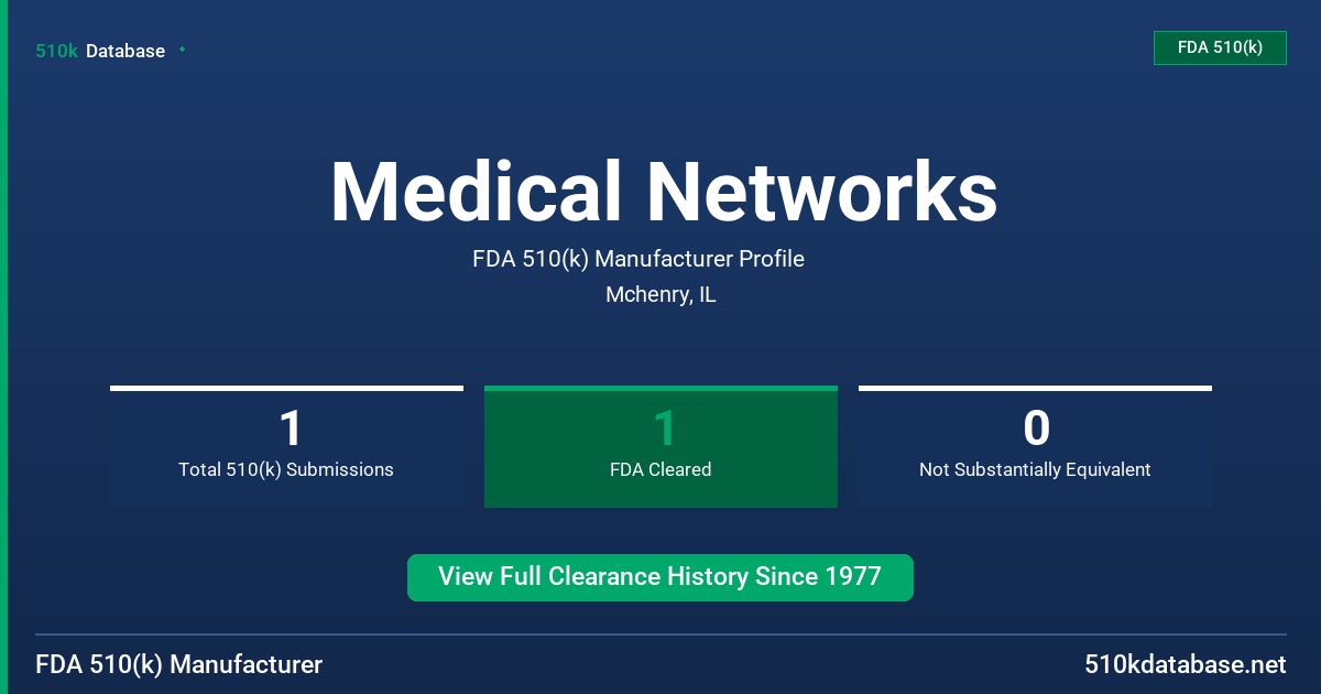 Medical Networks FDA 510(k) Manufacturer Profile